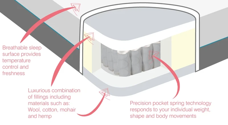 Pocket Spring2 Small